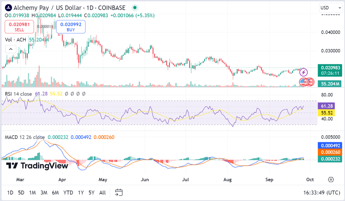 Alchemy Pay price prediction 2024-2030: Is ACH a good investment?