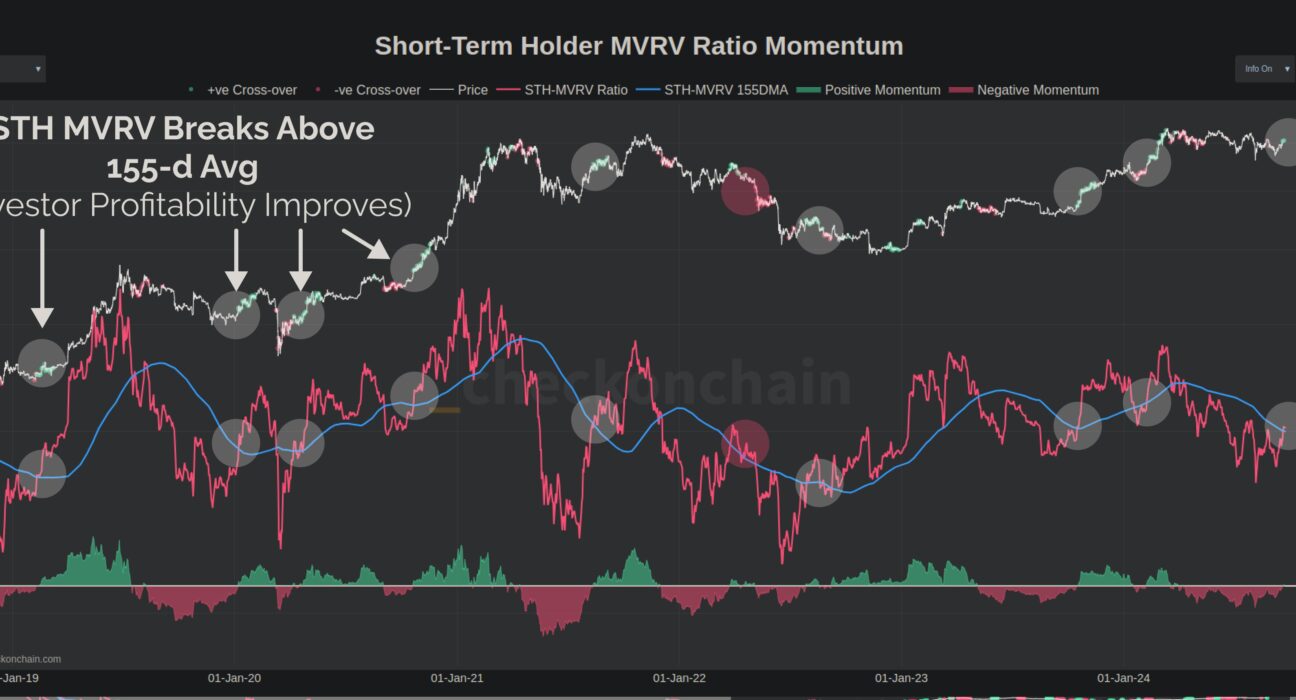 Bitcoin STH MVRV Ratio