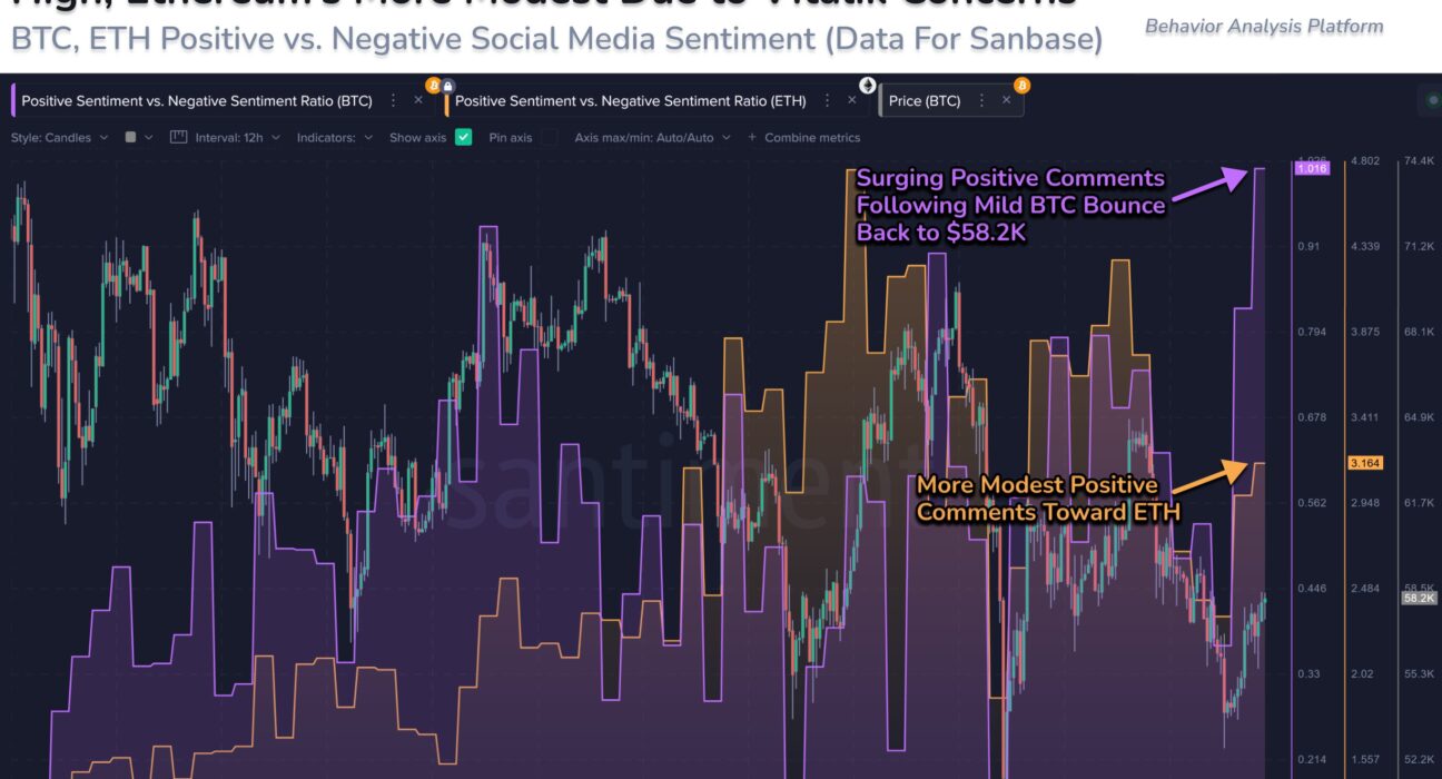 Bitcoin Vs Ethereum Sentiment