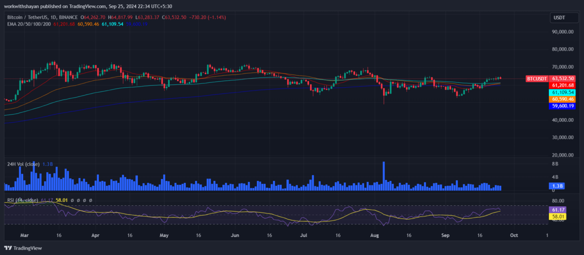 Bitcoin price prediction 2024-2030: Will BTC price surpass $100K post-halving?