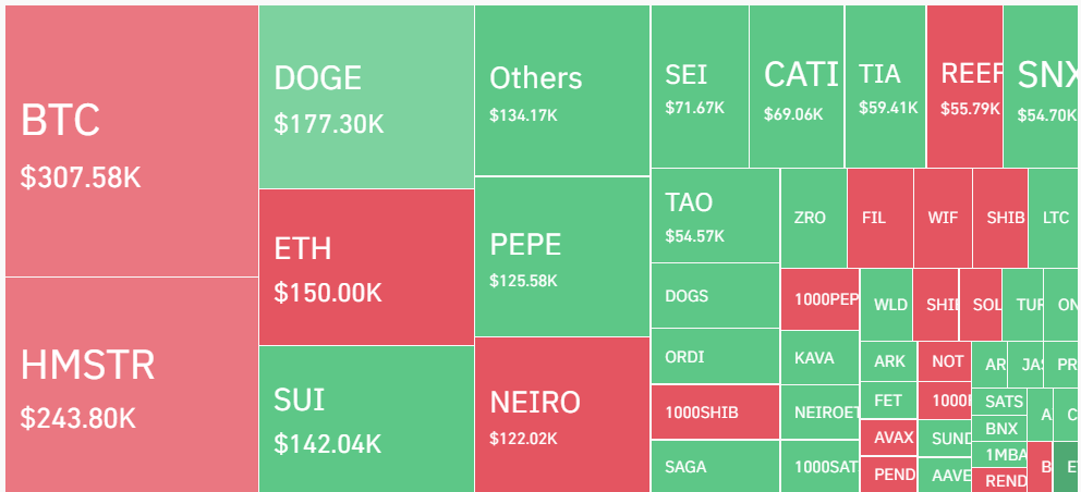 Bitcoin's climb to $70k could trigger $1.6 billion in short liquidations