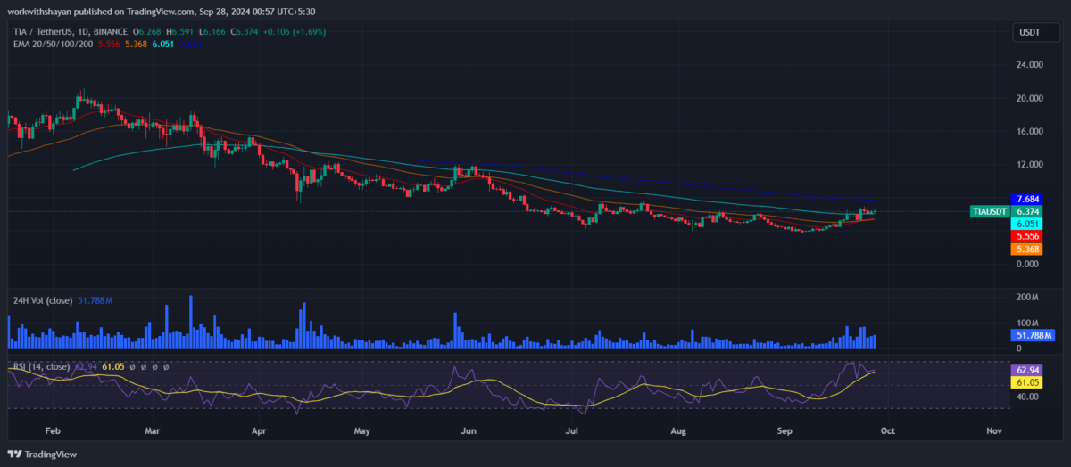 Celestia price prediction 2024-2030: Will TIA lead the altcoin rally in 2024?