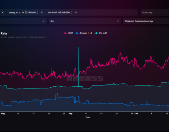 Amboss Node Metrics