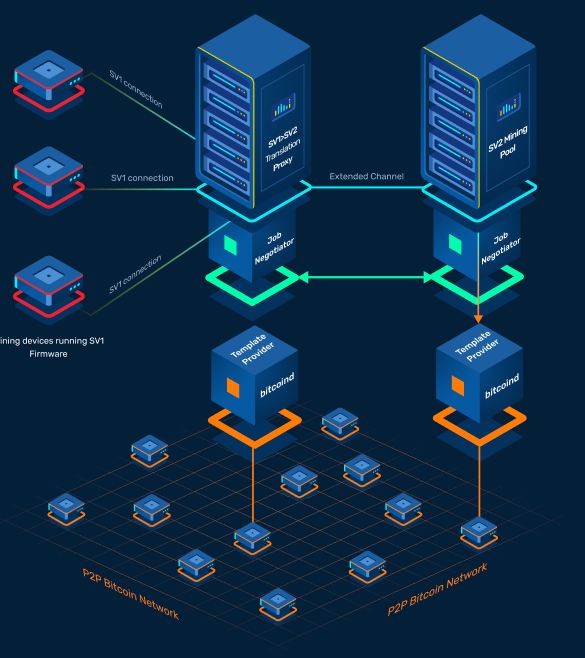 Stratum v2 diagram