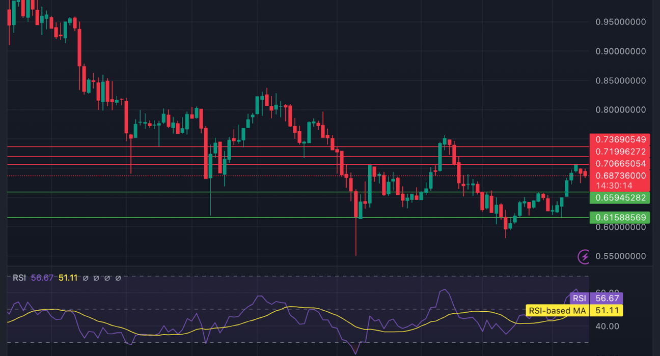 Tezos price prediction 2024-2030: How high can XTZ rise?