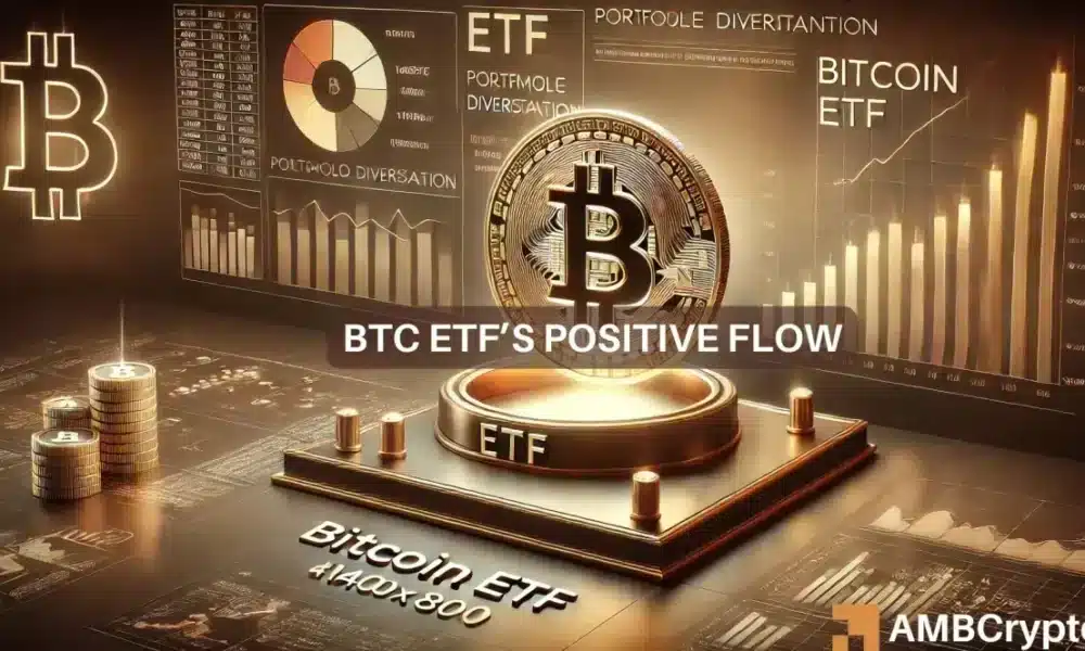 $253 million positive for Bitcoin Spot ETFs, while Ethereum still...