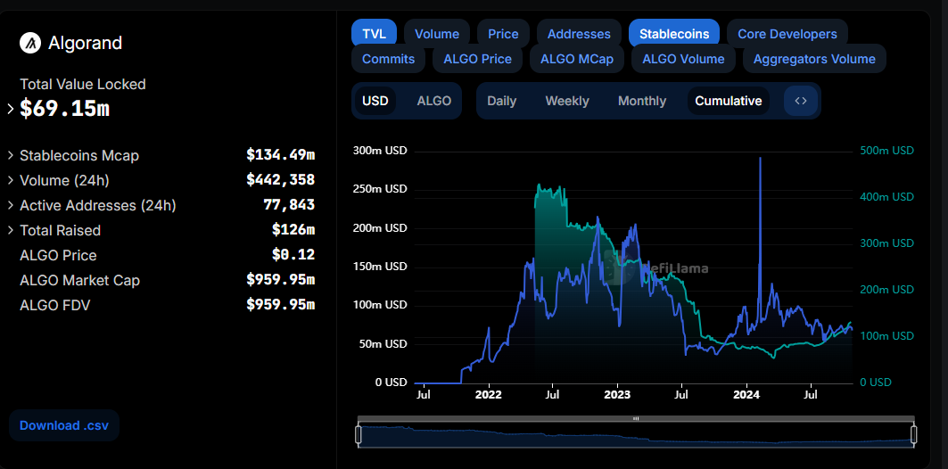 Algorand price prediction 2024-2030: Is a resurgence possible?