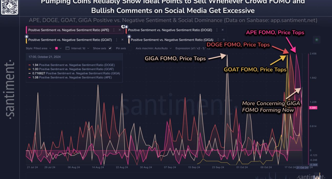 Dogecoin & Apecoin Sentiment