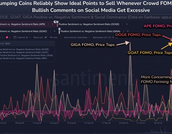 Dogecoin & Apecoin Sentiment