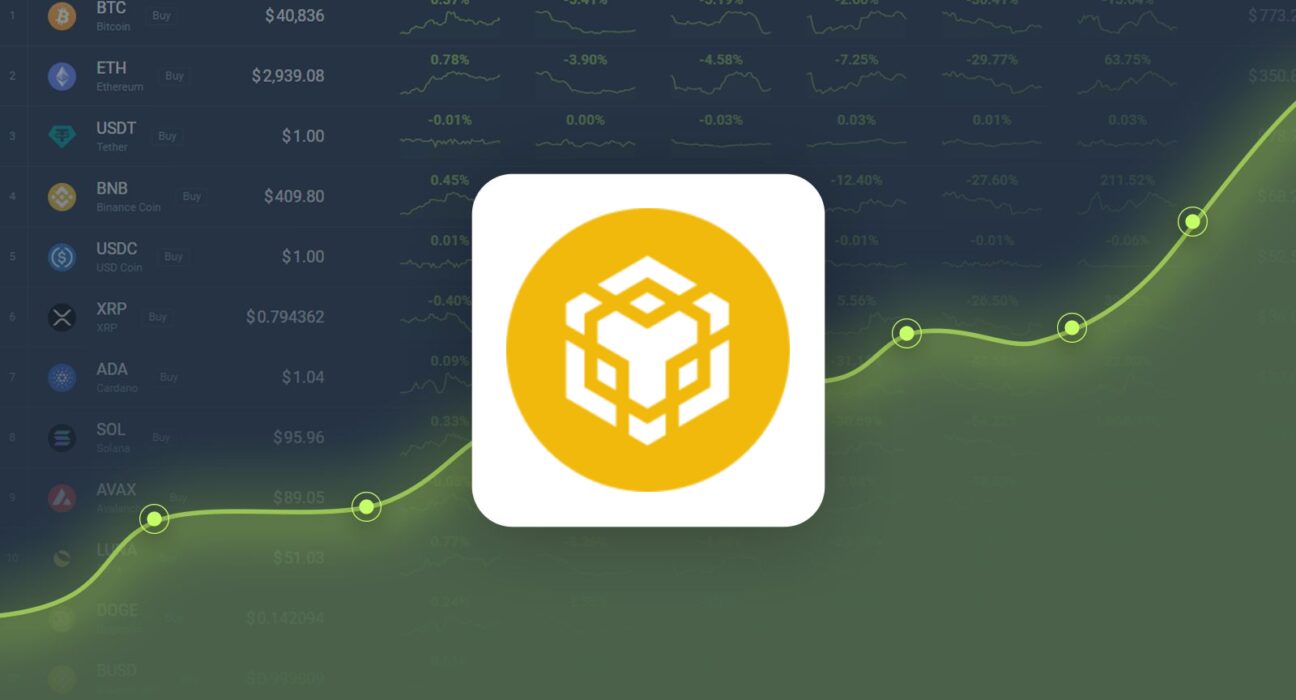 Binance Coin Gained 3.34% in Last Month and is Predicted to Reach $598.05 By Oct 07, 2024