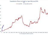 Gold ETFs v Bitcoin ETFs