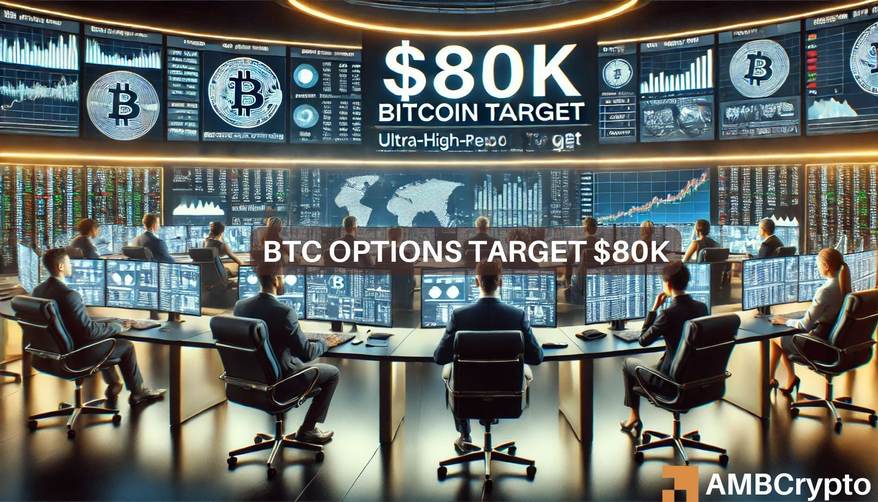 Bitcoin options signal 20% probability of surge to $80K post-elections