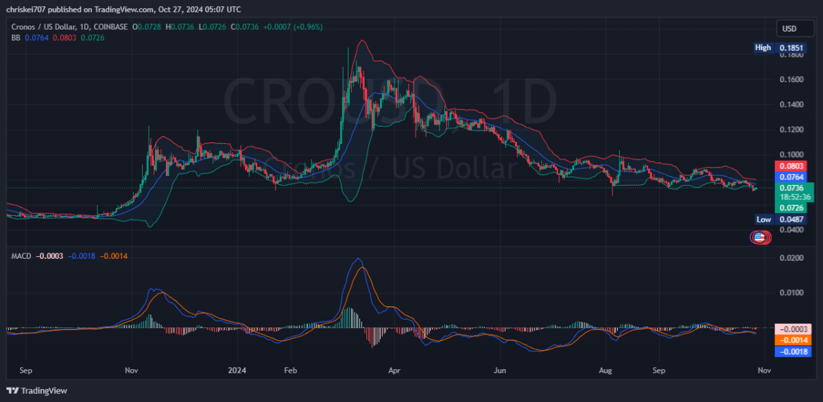 CRO price prediction 2024-2030: Is Cronos a good investment?