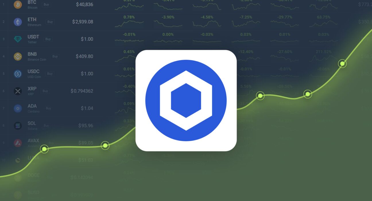 Chainlink is Trading -13.06% Below Our Price Prediction for Oct 12, 2024