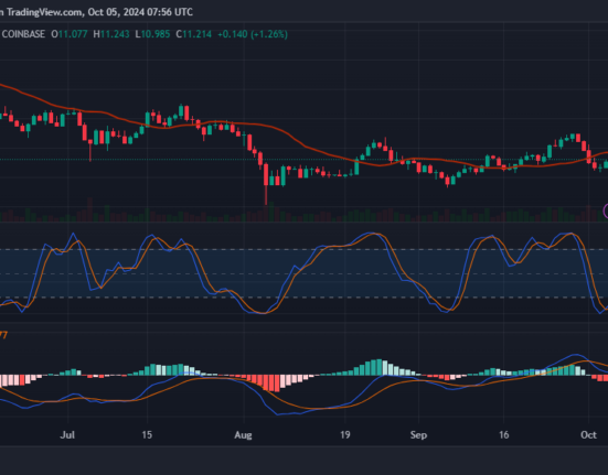 Chainlink price prediction 2024-2030: A strong buy sentiment for LINK?