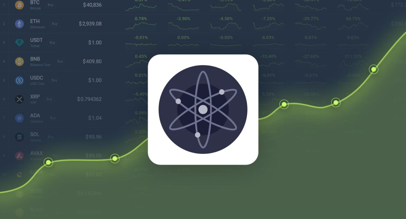 Cosmos is Trading -14.18% Below Our Price Prediction for Oct 12, 2024