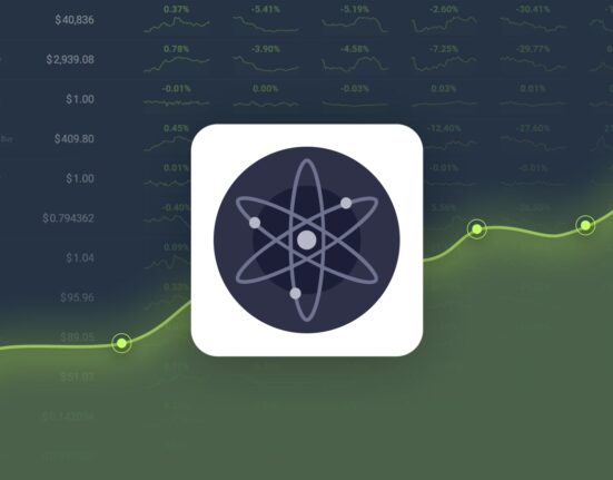 Cosmos is Trading -14.18% Below Our Price Prediction for Oct 12, 2024