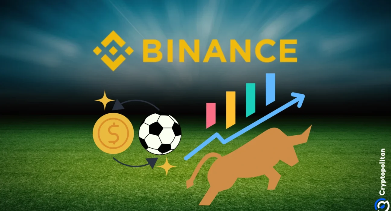 Fan tokens rise after Binance lists SANTOS, causing the asset to surge over 100%