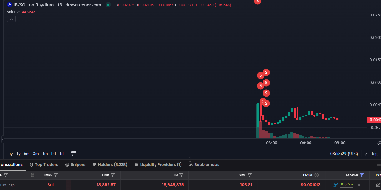 Hacker launches new token from the compromised X account of Andy Ayrey.