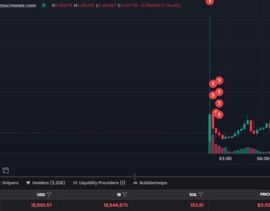 Hacker launches new token from the compromised X account of Andy Ayrey.