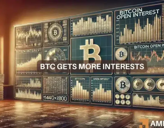 How Bitcoin's slight 3% rise caused an Open Interest surge