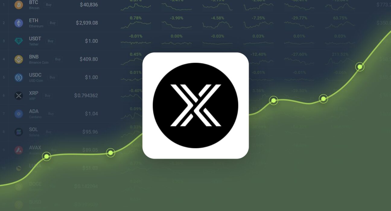 Immutable X is Trading -23.04% Below Our Price Prediction for Oct 13, 2024