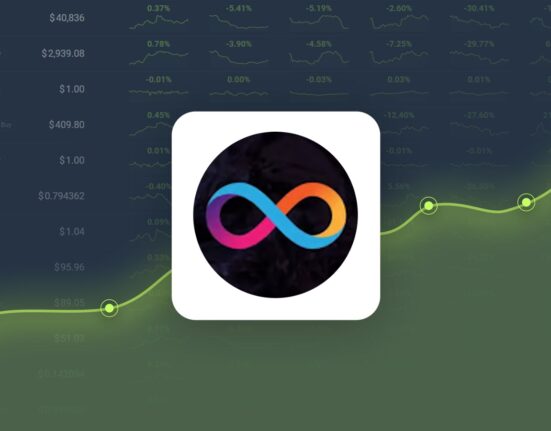 Internet Computer Gained 20.63% in Last Month and is Predicted to Reach $11.05 By Oct 12, 2024