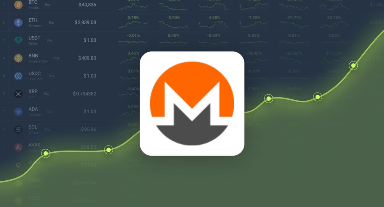 Monero is Trading -11.87% Below Our Price Prediction for Oct 13, 2024