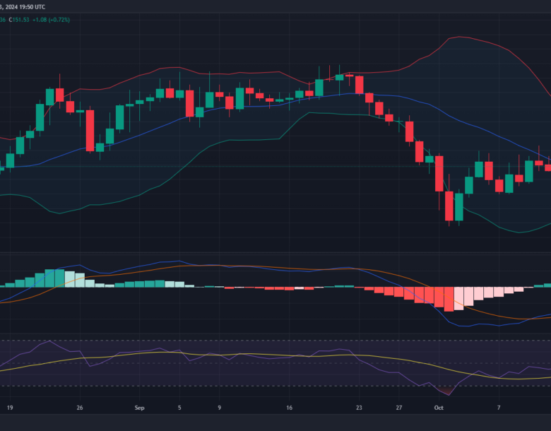 Monero price prediction 2024-2030: Should you buy XMR now?