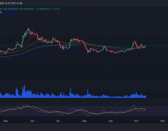 PEPE price prediction 2024-2030: Will Pepe Coin dominate Dogecoin and Shiba Inu in 2024?