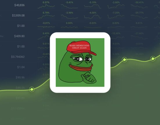 Pepe Coin Dropped -20.89% in Last Month and is Predicted to Reach $0.000012 By Nov 02, 2024