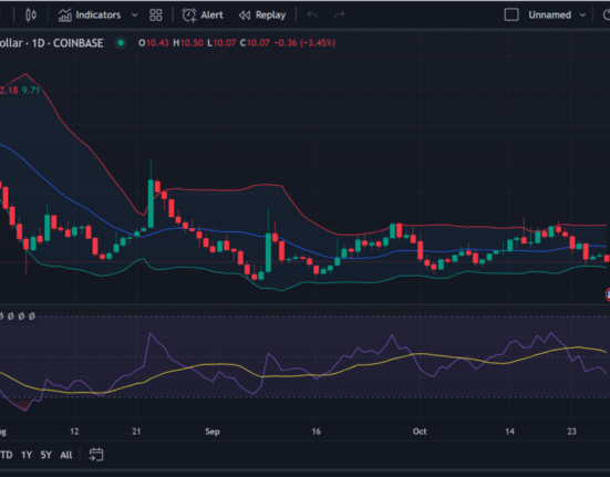 Rocket Pool price prediction 2024-2030: Is RPL a good investment?