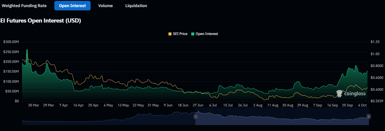 SEI price prediction 2024-2030: Time to buy SEI?