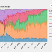 Ethereum Slot Share