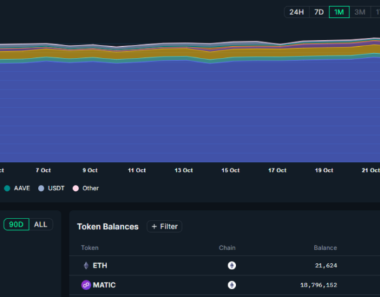 An Ethereum whale has been accumulating MATIC in the past few days.