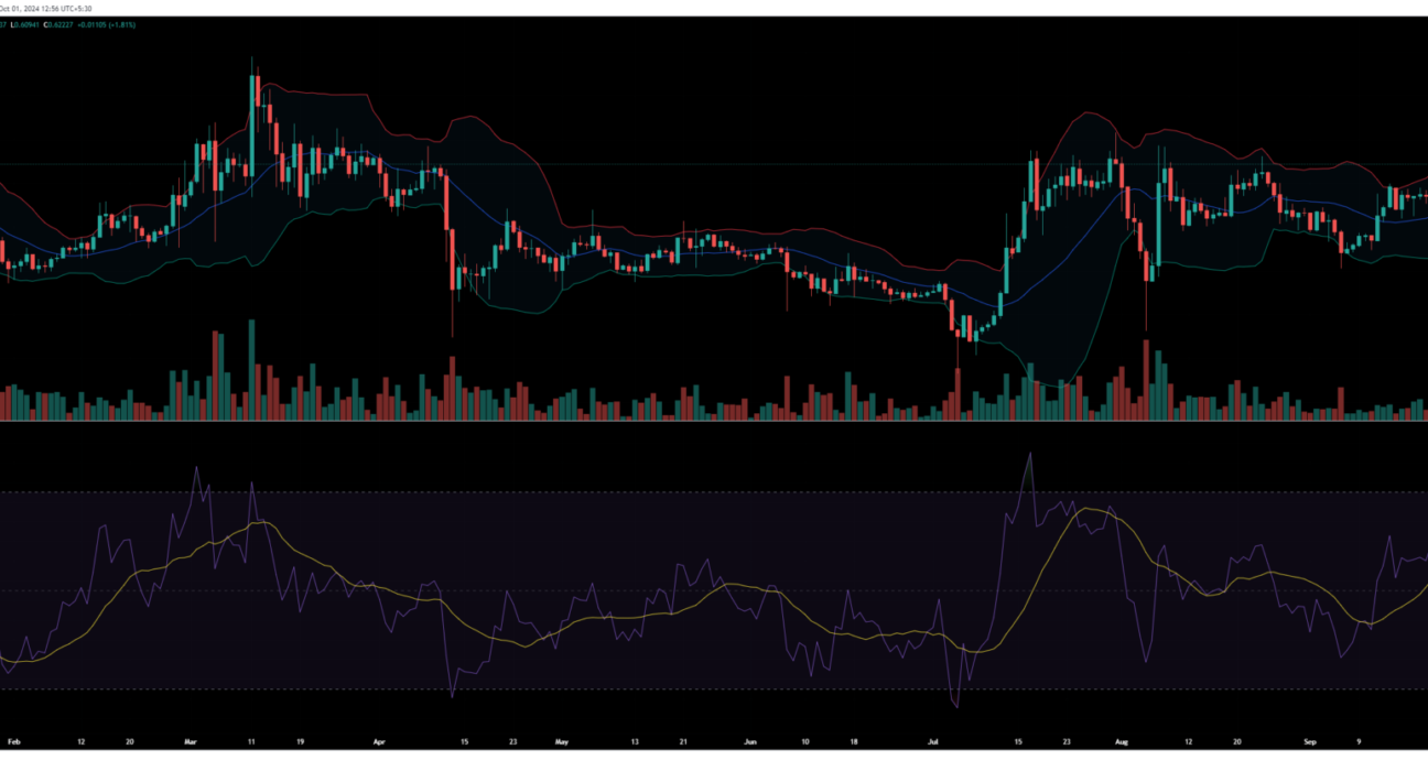 XRP drops 4%: Is the SEC preparing to appeal by Oct 7?